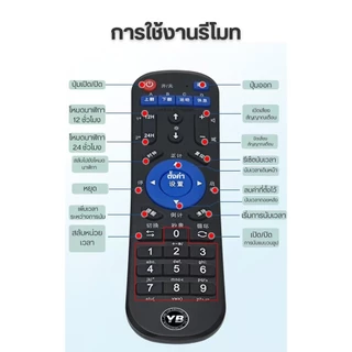 นาฬิกาจับเวลา นาฬิกาสายสวิทช์ปุ่มรีเซ็ตZero Remote Speech ContestเกมGym Timer