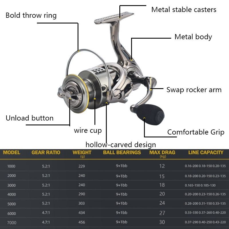 รอกตกปลา รุ่น LC รอกสปินนิ่ง รอกจิ๊กกิ้งโลหะ รอกแคสติ้ง ราคาถูก แรงเบรก 12BB ลากสูงสุด 30 กก. ตลับลูกปืนปลาคาร์ป - รูปที่ 2
