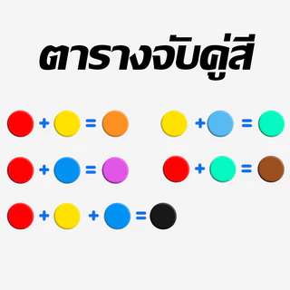 ❤ยางลบแบบยืดหยุ่นลายการ์ตูน สามารถบีบได้ รูปทรงต่างๆ ยางลบแบบนิ่ม ยางลบสำหรับนักเรียน เปลี่ยนสีได้
