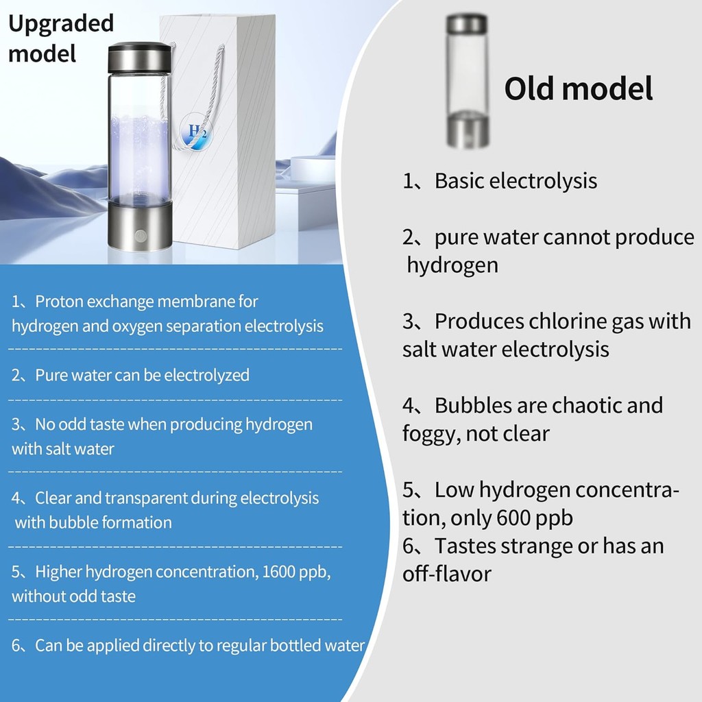ขวดน้ําไฮโดรเจน: ขั้นสูง 2024 เครื่องกําเนิดน้ําไฮโดรเจนแบบพกพา, ชาร์จใหม่ได้ 14oz PEM SPE Tech, การ