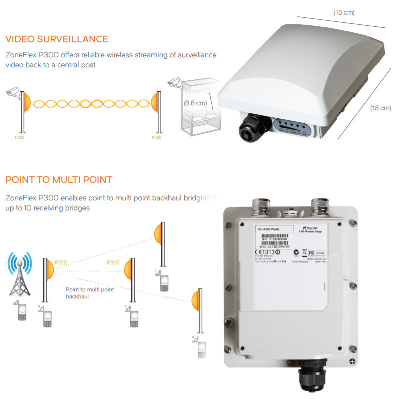 RUCKUS P300 Wireless Network Bridge 802.11 AC Point Point Point Point Point to Multipoint