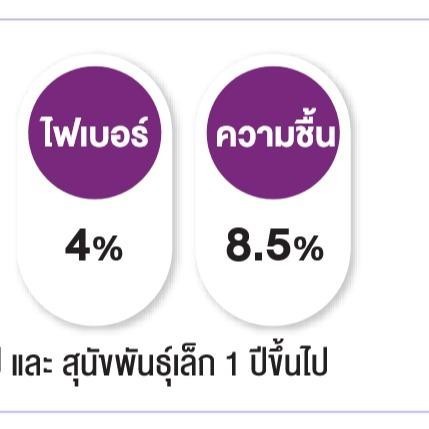 [กระสอบ 15 กิโล]  อาหารเม็ดลูกสุนัข เนยนม Bokdok (บ๊อกด๊อก) และ สุนัขพันธุ์เล็ก รสนมเนย  โปรตีน 26 % ขนาด 15 kg - รูปที่ 3