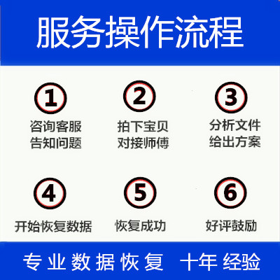 PPT.EXCEL. คํา. WPS. Visio.PDF ซ่อมไฟล์ Garbled Macro Virus Remote Recovery Service