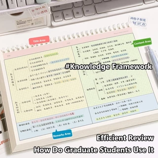 LONTIME Coil Notebook, Thicken Paper Grid/เส้นแนวนอน B5 Notepad, Practical Partition Design Mind Pad School Office