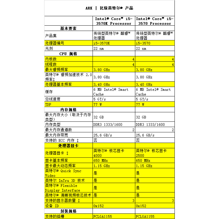 Core i5-2300 2400 2500 i5 3330 3450 3470 3570 3570K Quad Core 1155 Pins