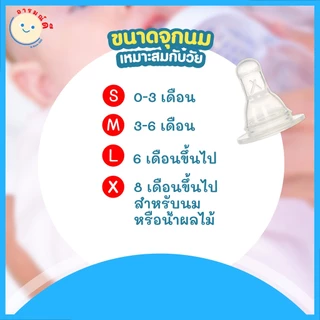 SAVED จุกนมซิลิโคนแบบอ่อนโยน แบบนุ่ม ทรงมาตรฐาน ราคาถูก (ไซส์ S M L X) แพ็ก 3 ชิ้น 🔥 พร้อมส่ง 🔥