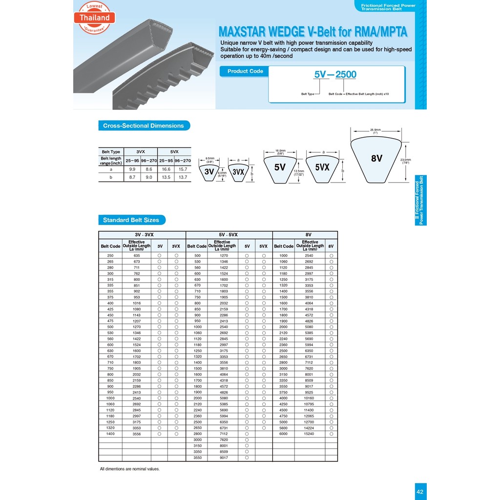 MITSUBOSHI สายพานมิตซูโชิ 3VX530 3VX560 3VX600 3VX630 3VX670 3VX710 3VX750 3VX800 3VX850 3VX900