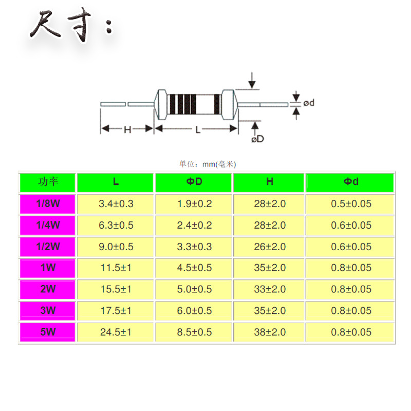 2W โลหะฟิล์ม 5 สีแหวน Precision Resistor 0.51 0.56 R 0.62 0.68 0.75 0.82 0.91 R1 ยุโรป