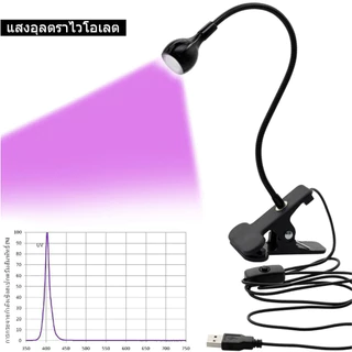 โคมไฟเครื่องเป่าเล็บเจล Led Uv Light USB แบบคลิปหนีบ ยืดหยุ่น สำหรับทำเล็บdiy