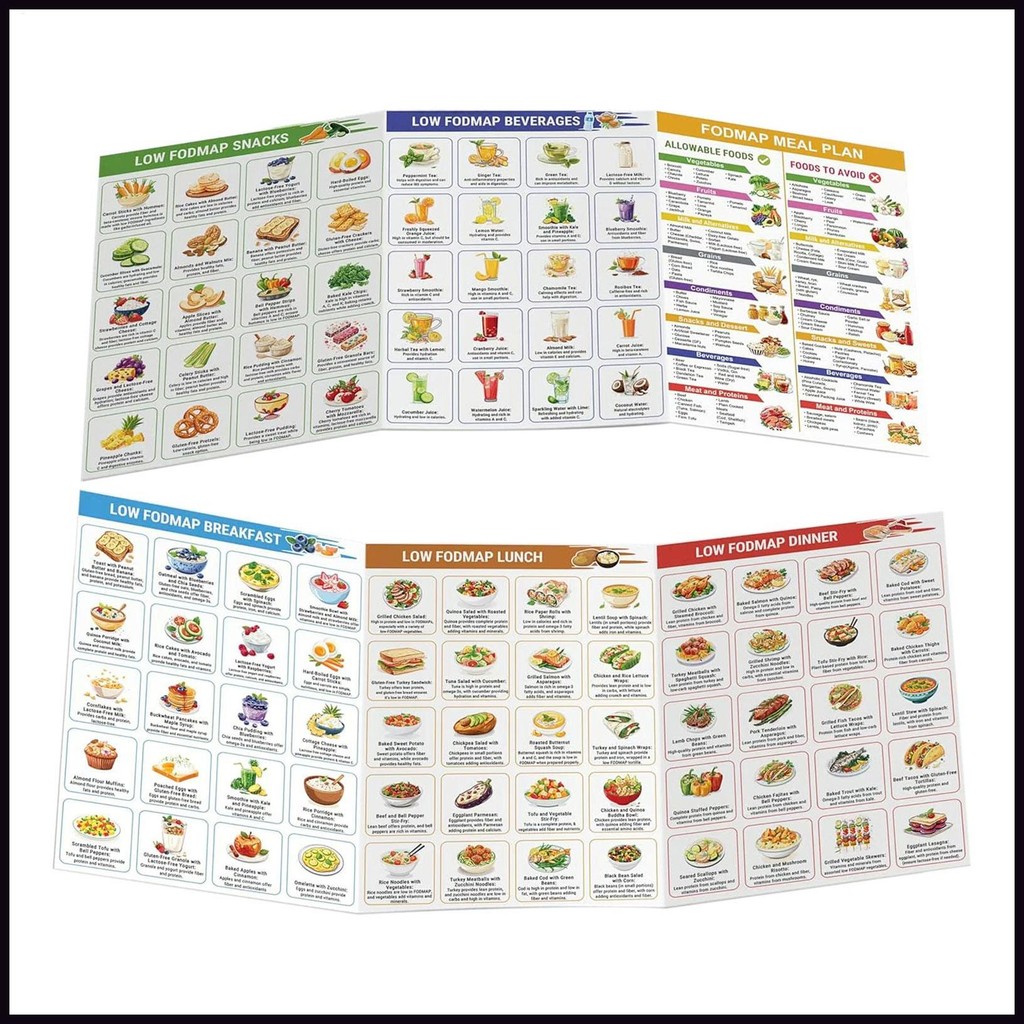 Low Fodmap Meal Plan Laminated Nutrition Planner สูตรการศึกษา Fodmap Diet โปสเตอร์สูตรสําหรับผู้เริ่