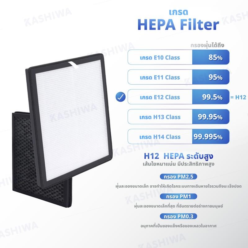 KASHIWA ไส้กรองเครื่องฟอกอากาศ Air Purifier Filter IM-004 ขนาด 27x30.8x2.3 cm รุ่น HEPA class H12 4 