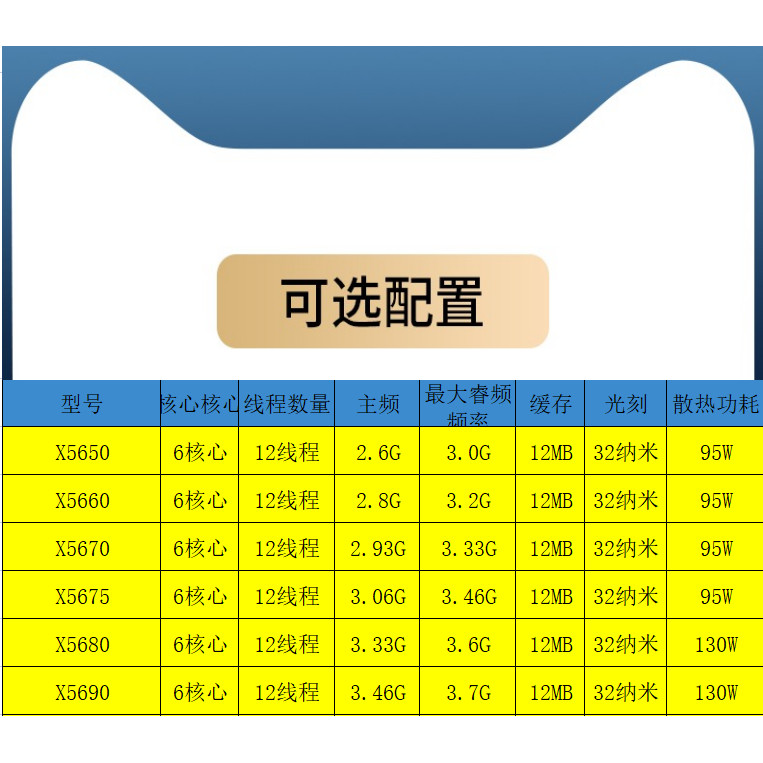 Zhiqiang E5 x5650 x5660 x5670 x5675 x5680 x5690 รุ่นอย่างเป็นทางการ 1366 Pins