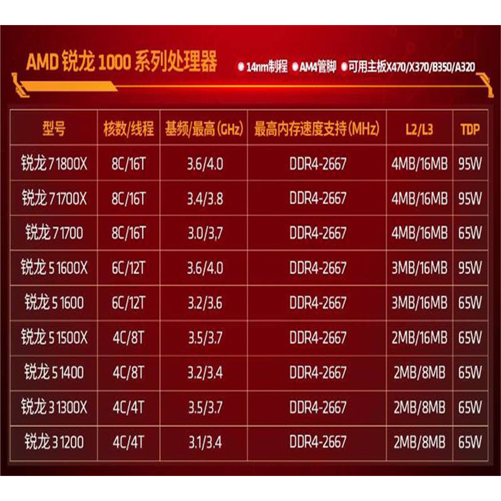 AMD Sharp Dragon R3 1200 1300X R5 1400 1500X 1600X R7 1700 1800X