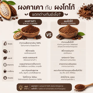 ผงคาเคา ออร์แกนิค 100% ขนาด 50 กรัม (cocao powder) ไร้น้ำตาล ไร้สารปรุงแต่ง