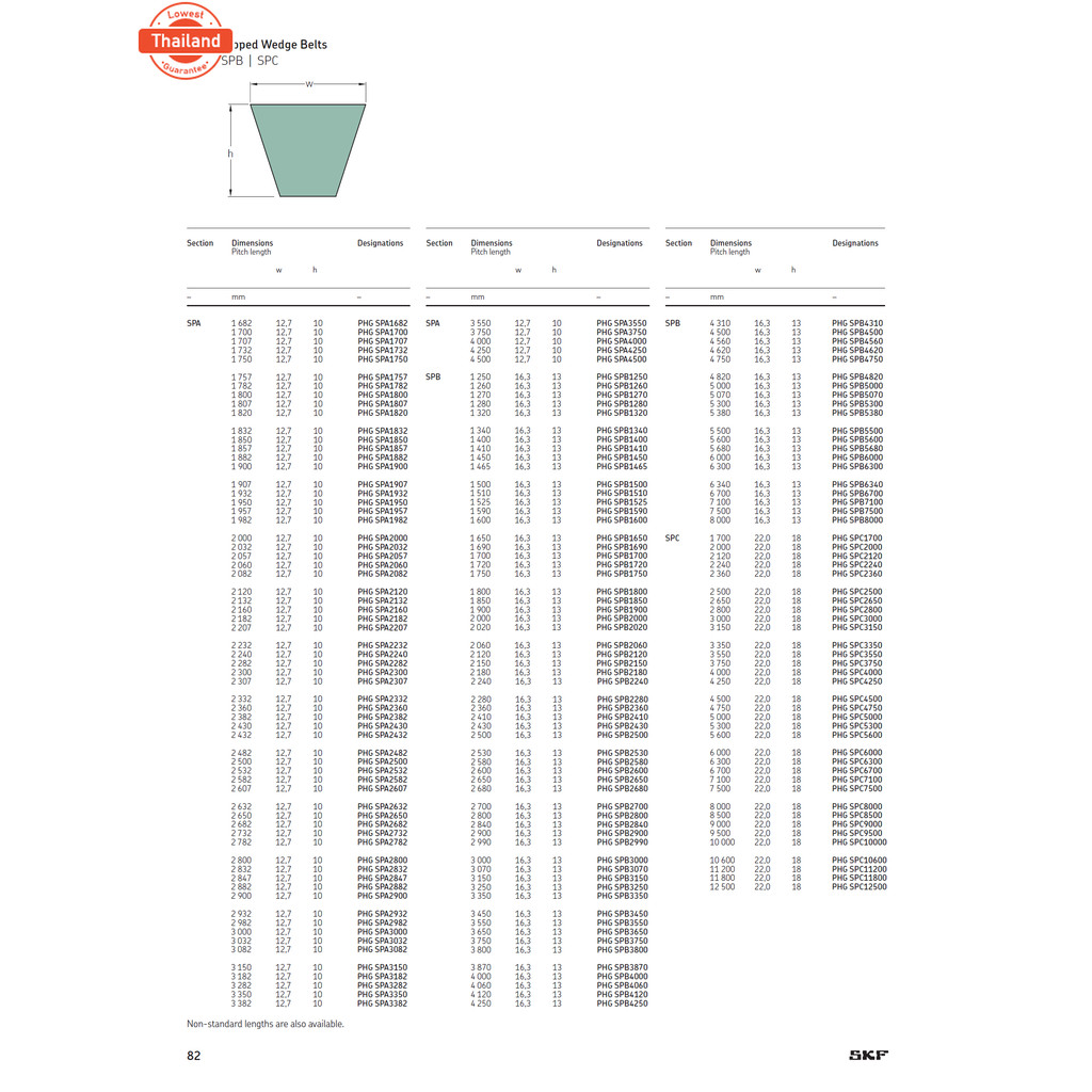 SKF V-BELT / สายพาน วีเลท์ ร่อง SPB เอร์ SPB 2250 LW  PHG SPB2250 <มีสต๊อค >
