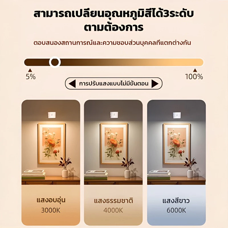 โคมไฟกลางคืนแม่เหล็กหมุนได้ 360 องศา ชาร์จไฟได้ thumbnail 7