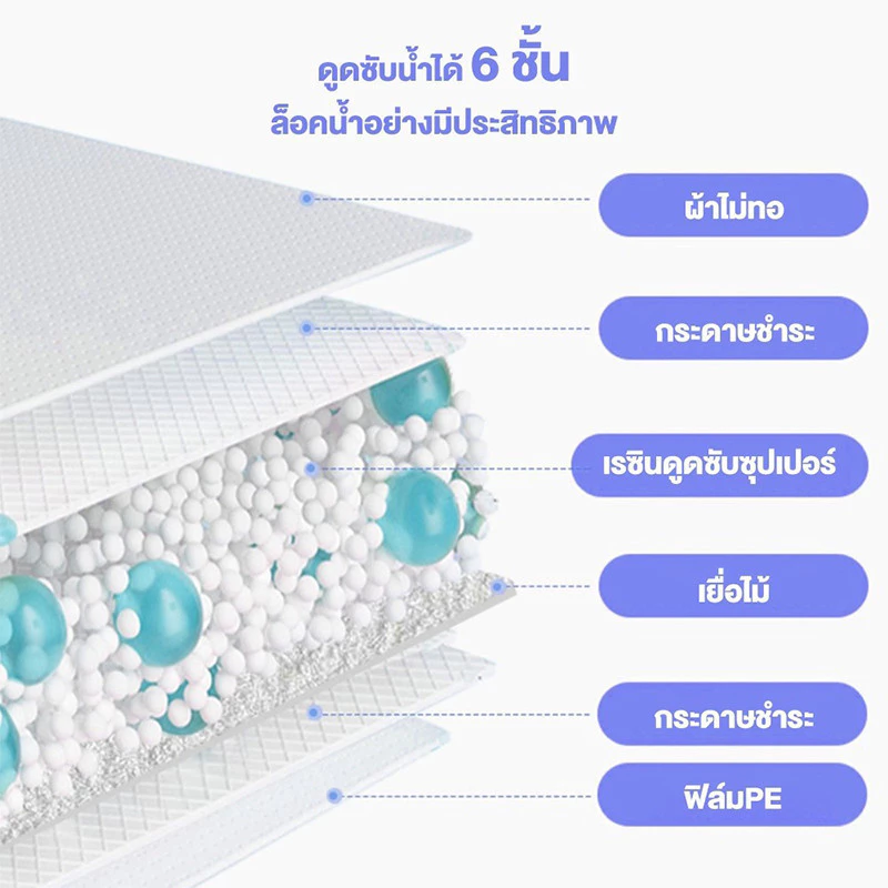 แผ่นรองฉี่สุนัข ซึมซับดี ต่อต้านแบคทีเรีย thumbnail 4