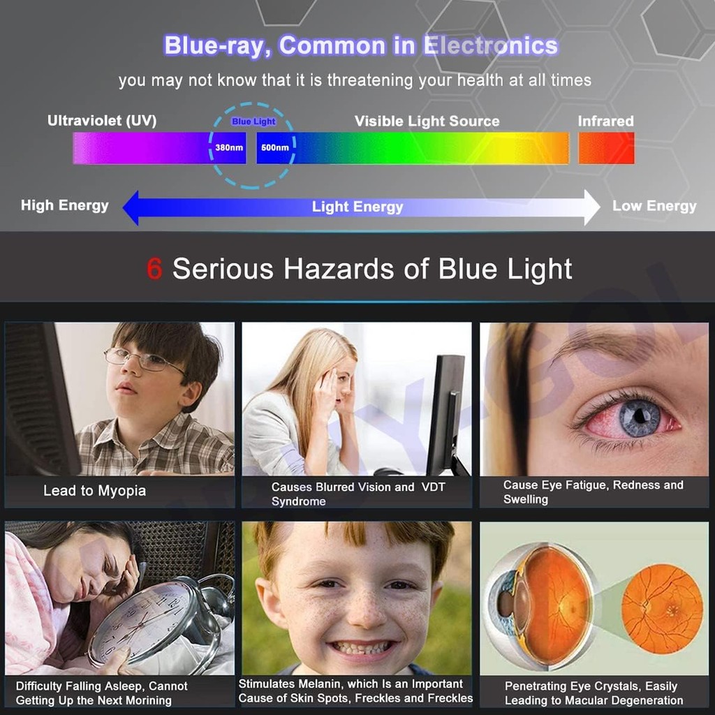 Anti-Blue Light Glare ป้องกันหน้าจอสําหรับ HP 16" แล็ปท็อป, HP Envy 16/Spectre x360 16/ZBook 16/ZBoo