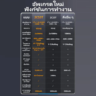 XINYI FNIRSI 2C53T ออสซิลโลสโคป 2 ช่อง 50MHz 3-IN-1 รวมมิเตอร์และเครื่องกำเนิดสัญญาณ