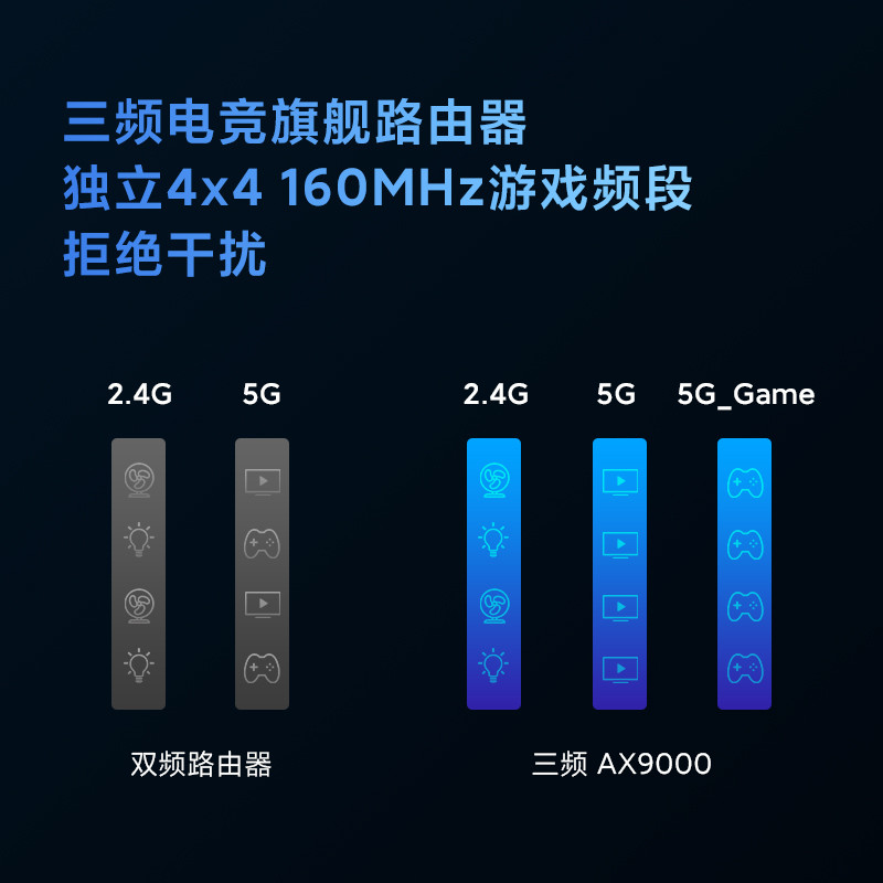 เราเตอร์ Xiaomi AX9000 WiFi6 Gaming เราเตอร์ไร้สายในครัวเรือน Gigabit พอร์ต Gigabit ความเร็วสูง 5G T
