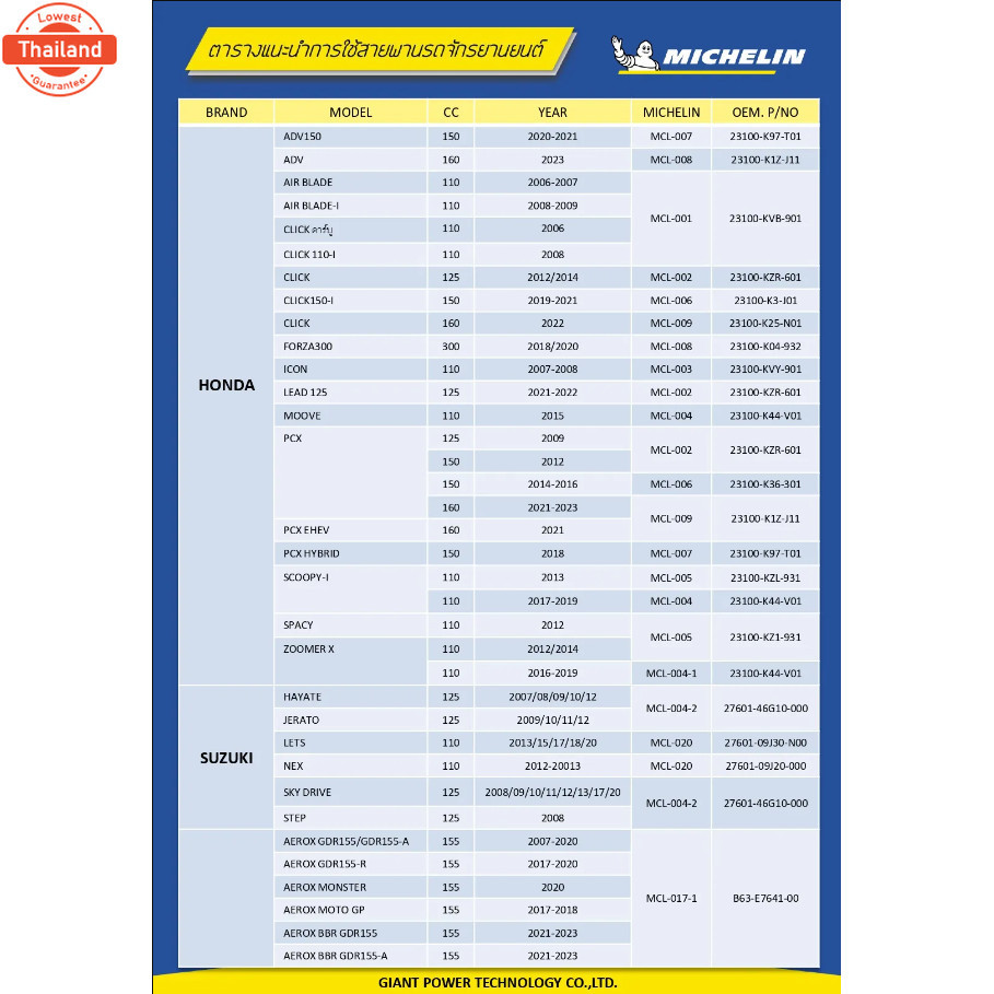 สายพาน MICHELIN YAMAHA FINO125 year16-18 / Q-BIX year17-23 / GT125 year15-23 รหัส MCL-016 genuine ส่