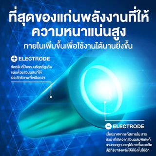 เซ็ทตุนยกกล่อง ถ่านอีโวลต้า พรีเมี่ยมอัลคาไลน์ 2A 3A 9V ล็อตใหม่ AA AAA Panasonic EVOLTA battery