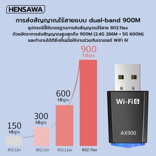 HENSAWA รุ่น PC321 USB WiFi6 Adapter AX900 ตัวรับสัญญาณ Wifi Dual Band 2.4G / 5GHz สําหรับ PC แล็ปท็อ