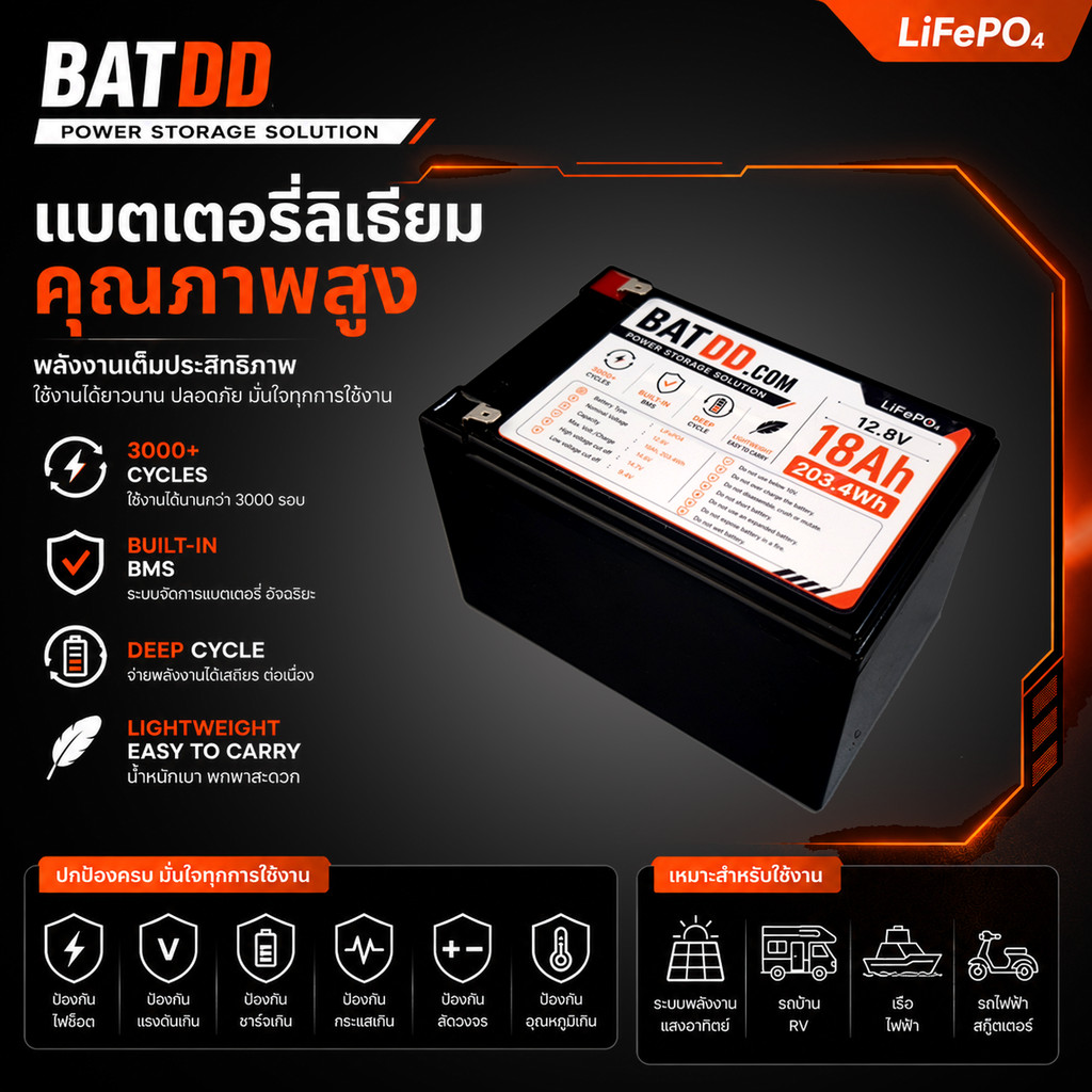 แบตเตอรี่ลิเธี่ยมฟอสเฟต LiFePo4 12V 18AH UPS