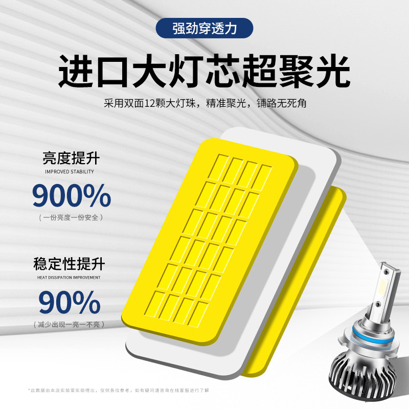 11-12 รุ่น Jio Xuan G5 เฉพาะไฟหน้า led Low Beam High Beam ไฟตัดหมอกไฟรถยนต์ดัดแปลง Strong Light หลอด