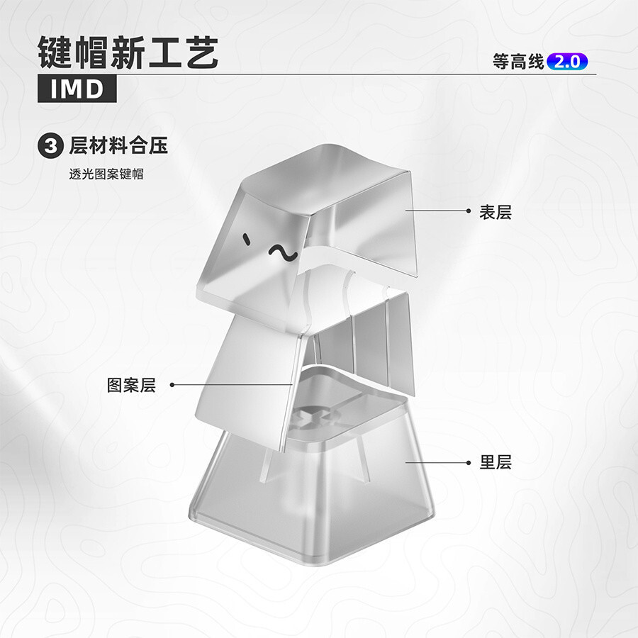 ขายดีX XVX [Etc. HighLine 2.0] Keycap รูปแบบที่เลือกส่งแสง IMD Craft Side แกะสลักบุคลิกภาพ Creative 