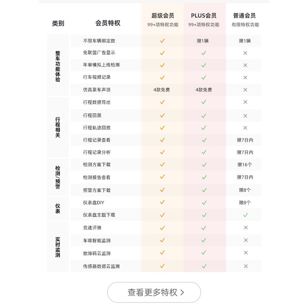 [สมาชิก Super PLUS APP ฟรีพร้อมฟังก์ชั่นเต็มฟรี] มูลค่า 168