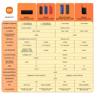 XIAOMI SOUND OUTDOOR 30W ลำโพงบลูทูธ ระบบเสียงสเตอริโอไร้สาย กันน้ำกันฝุ่น IP67 ใช้ได้นาน 12 ชม.