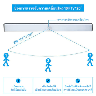 CMUSIC ไฟติดผนังไร้สาย ไฟอัตโนมัติ ไฟเซ็นเซอร์ ไฟLED เซ็นเซอร์ โคมไฟหัวเตียง ไฟติดห้องนอน ไฟ LED ชาร์จผ่านUSB แสงนุ่ม