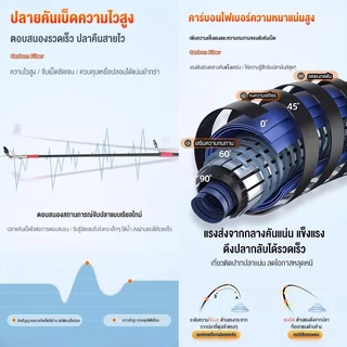 Hamigreen คันเบ็ดตกปลา 2 ท่อน คันเบ็ดตกปลา พร้อมด้ามจับ EVA วัสดุคาร์บอนไฟเบอร์ คันเบ็ดเบส 180cm อัลตร้าไลท์