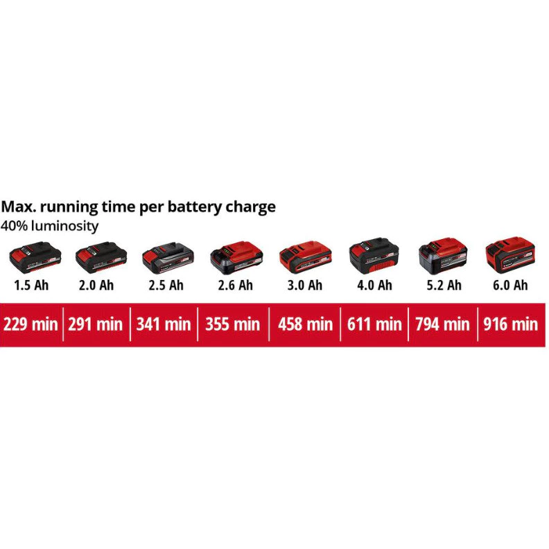 Einhell ไฟฉายไร้สาย รุ่น TE-CL 18/2500 Li AC [สินค้าไม่รวมแบตเตอรี่/เครื่องชาร์จ] thumbnail 10