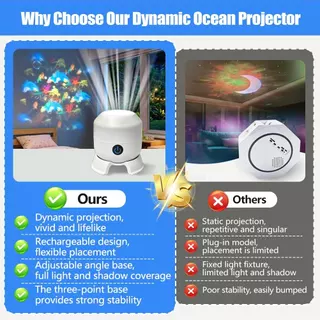 ไฟโปรเจคเตอร์มหาสมุทร LED ไฟกลางคืนขับเคลื่อน USB 360° Ocean-Themed หมุนแบบไดนามิกบรรยากาศโคมไฟสําหรับห้องนั่งเล่นห้องนอนเกมตกแต่ง