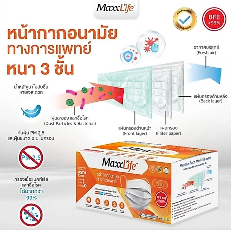 Maxxlife Mask หน้ากากอนามัยการแพทย์ 3 ชั้น ป้องกันฝุ่น แพ็คเกจใหม่ ผลิตปีนี้ 2568