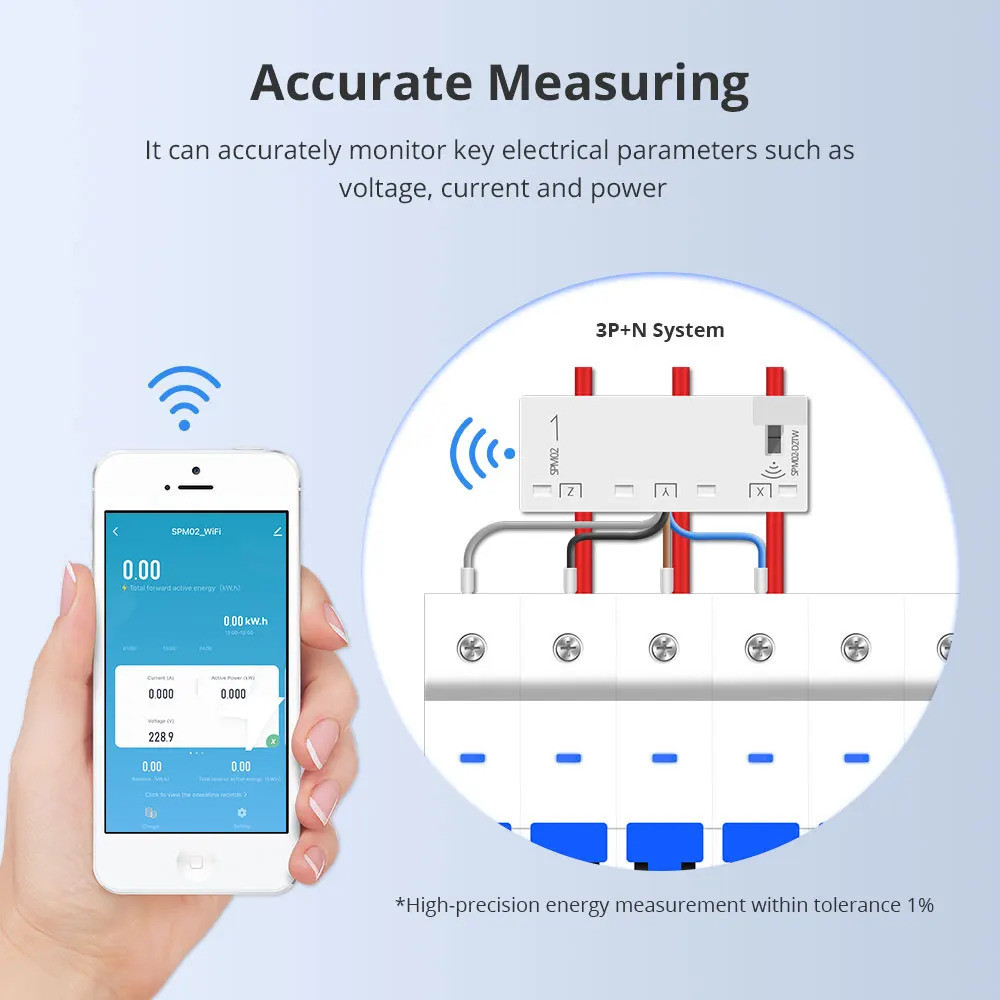 ฝีมือดี Zemismart Tuya Zigbee 3-Phase สมาร์ทไฟฟ้า Energy Meter 63A การใช้พลังงาน Monitor Sensor Work