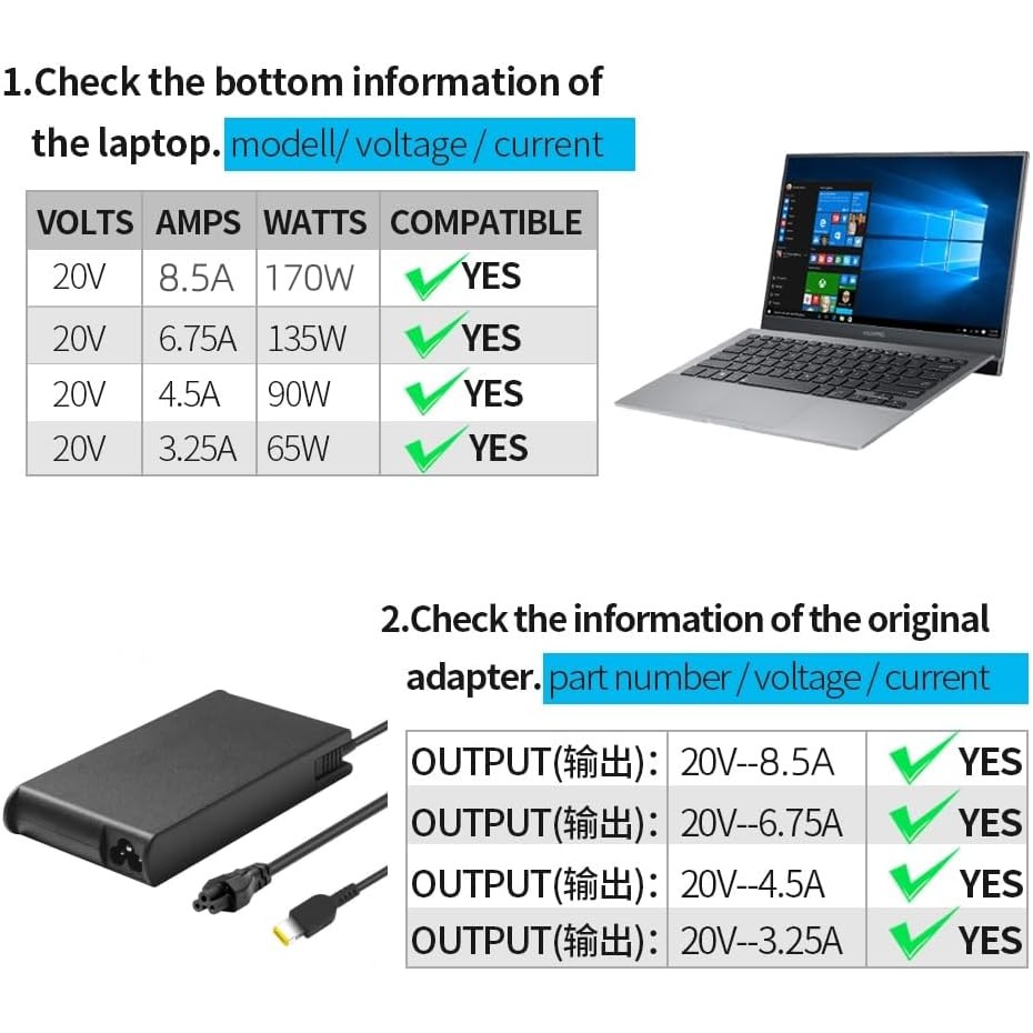 170W AC Charger Fit สําหรับ Lenovo Thinkpad P1 P50 P51 P52 P53 P70 P71 P73 P17 P16 P15 T15g P15v T15