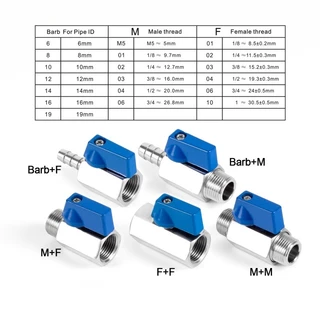 304 บอลวาล์วมินิสแตนเลส พีเอ็น63 1/8 1/4 3/8 1/2 3/4 วาล์วสวิตช์ด้วยตนเอง DN6 8 10 15 20 25