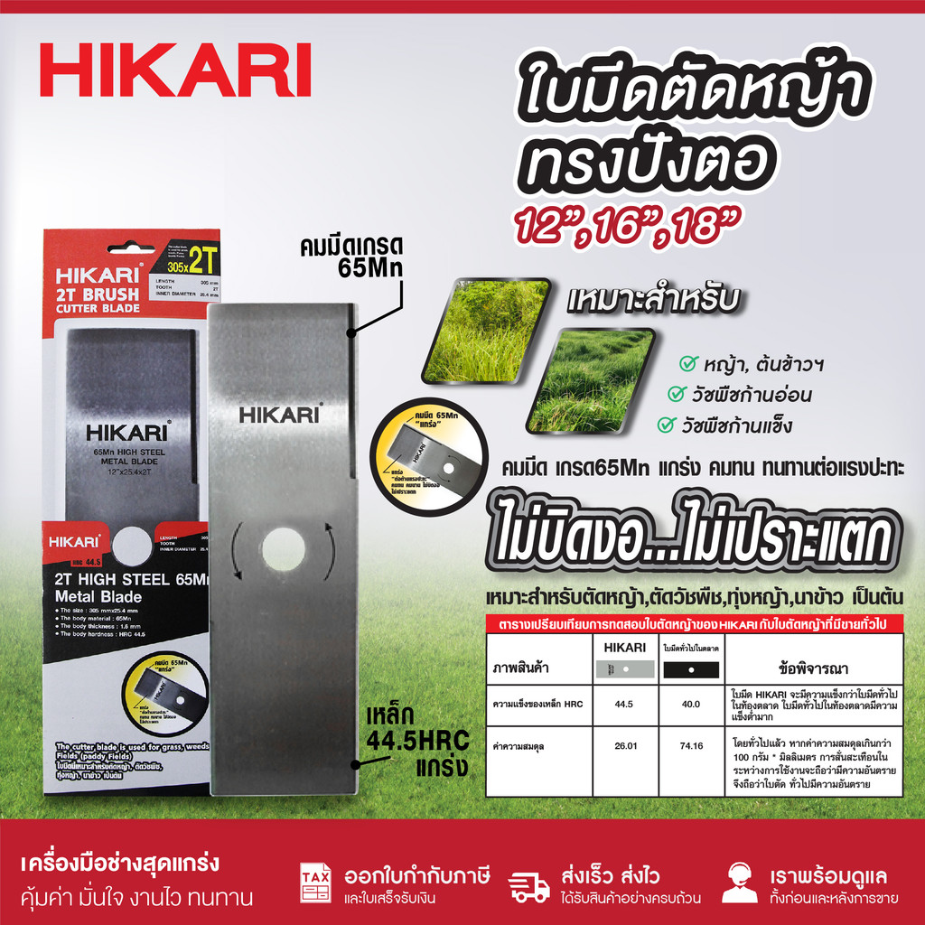HIKARI ใบมีดตัดหญ้า Premium 12 นิ้ว, 16 นิ้ว, 18 นิ้ว ทรงปังตอ เกรด 65Mn เหล็กหนา คมทน ไม่บิดงอ