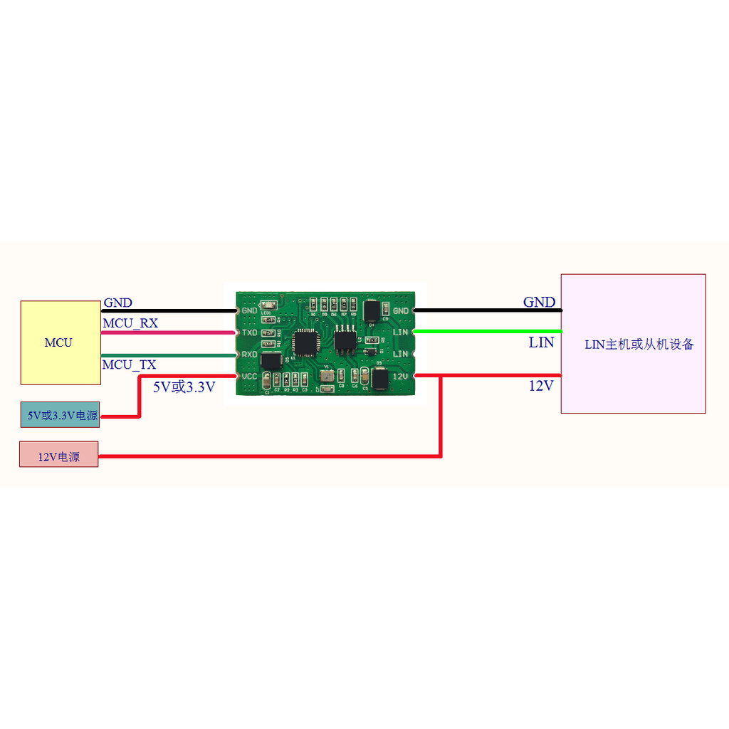 UART to LIN Busbar Module (มีข้อกําหนดการสื่อสาร Serial Port)