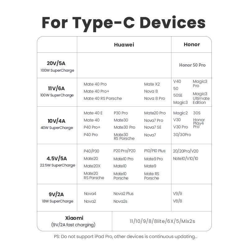 UGREEN สายชาร์จ 6A 100W USB A ถึง USB C Nylon Fast Charger Type C สายสําหรับโทรศัพท์ Huawei Andriod - รูปที่ 6