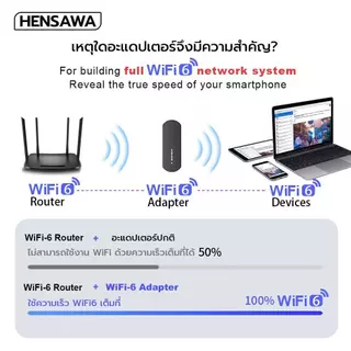 HENSAWA รุ่น PC324 Dual Band Wifi USB Wifi6 Adapter Dual Band 2.4/5GHz สําหรับแล็ปท็อปและการ์ดเครือข่าย