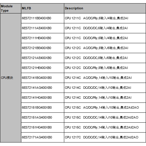 Siemens PLC S71200 CPU1211C1212C1214C1215C1217C Central Treatment Unit