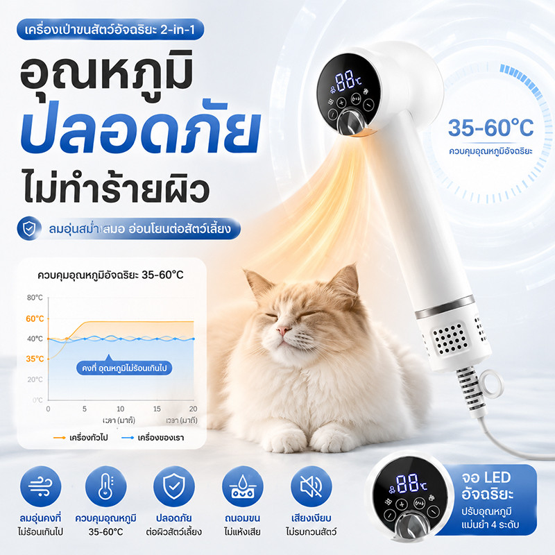 ไดร์เป่าผมสัตว์เลี้ยง เครื่องเป่าขน ขนหมา ขนแมว เสียงรบกวนต่ำ ปรับอุณหภูมิได้ 35-60℃