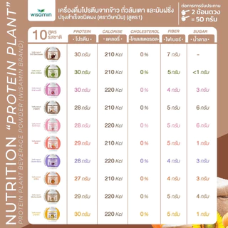 PROTEIN PLANT สูตร 1 โปรตีนแพลนท์ (( มี 10 รสชาติ )) โปรตีนพืชจากข้าว ถั่วลันเตา มันฝรั่ง ขนาด 5 ปอนด์ (2.27 kg./กระปุก)