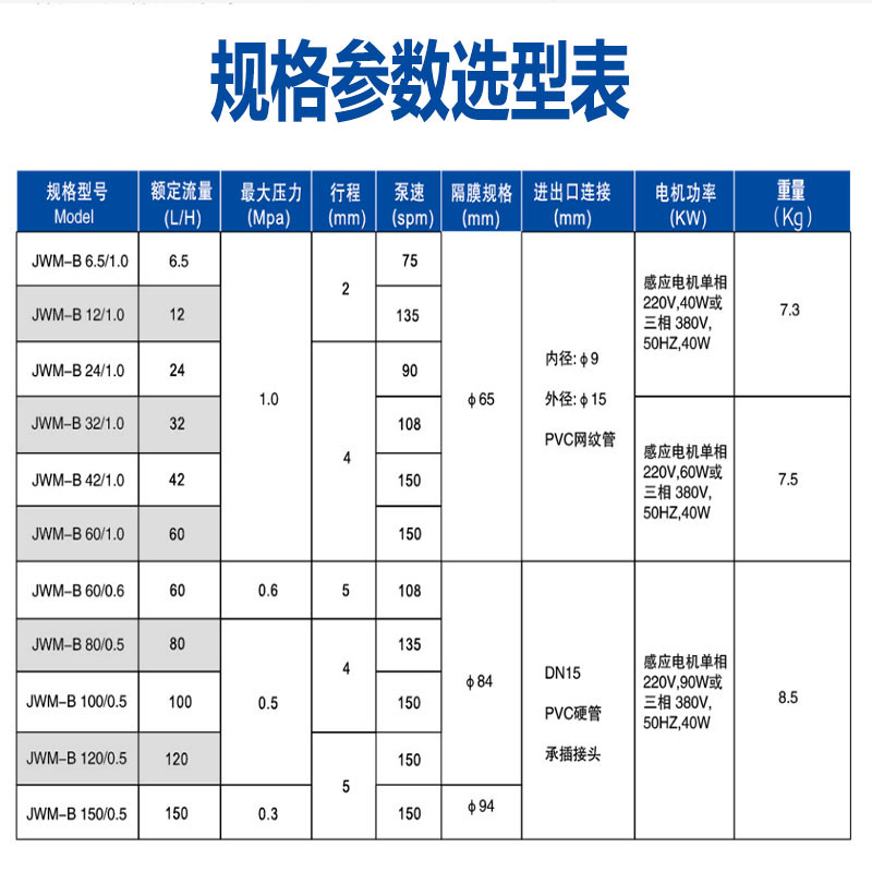 Elips alip Mechanical ไดอะแฟรมยาปั๊มวัด 220V ไฟฟ้าควบคุมกระแสเงินสดปรับอัตโนมัติยาบรรจุปั๊ม