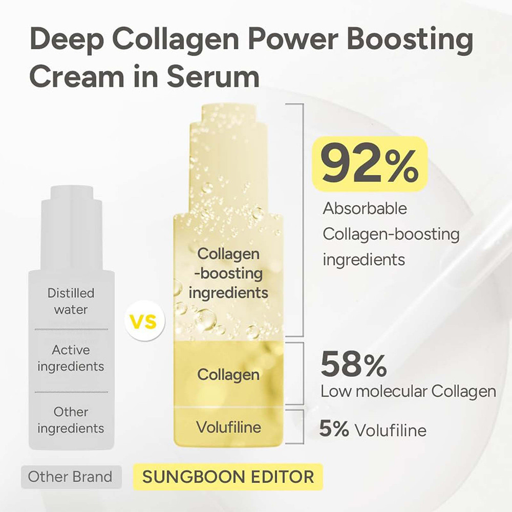SUNGBOON EDITOR Deep Collagen ครีมต่อต้านริ้วรอยใน 30ml