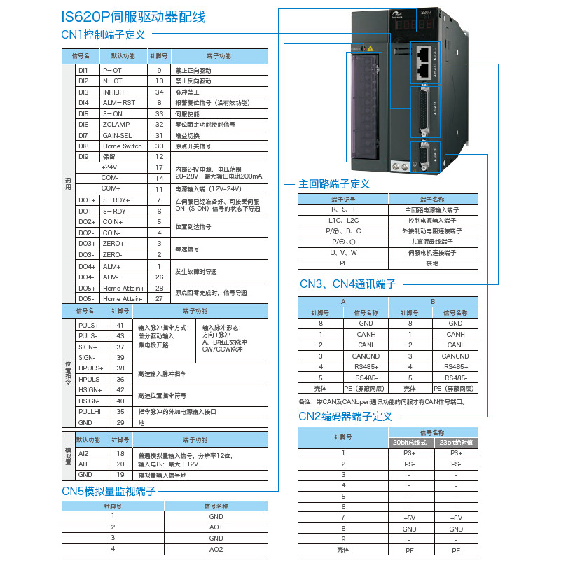 Huichuan Servo Driver IS620PT5R4I สินค้าแท้ใหม่เอี่ยมต้องการรุ่นอื่นสามารถปรึกษาได้